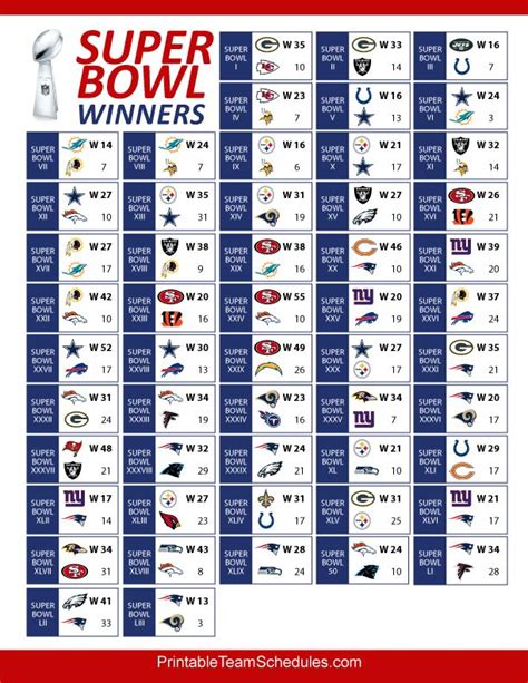 super bowl standings all time